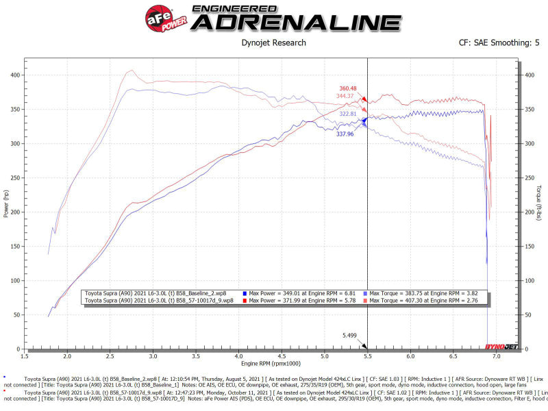 aFe A90 Supra G29 Z4 B58 Track Series Carbon Fiber Intake System w/Pro DRY S Filter