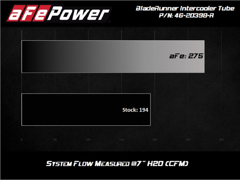 aFe A90 Supra B58 3in. Charge Pipe