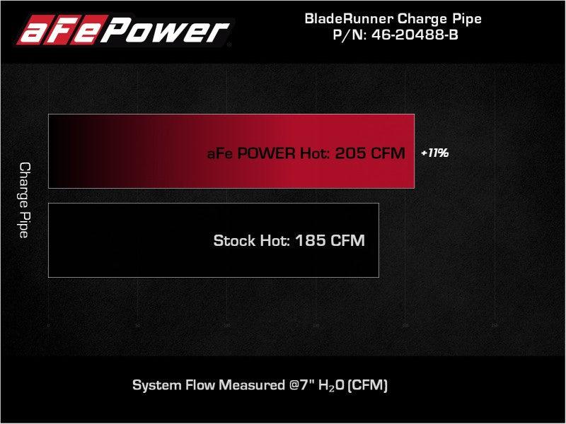 aFe BladeRunner Aluminum Charge Pipe A90 Supra B48
