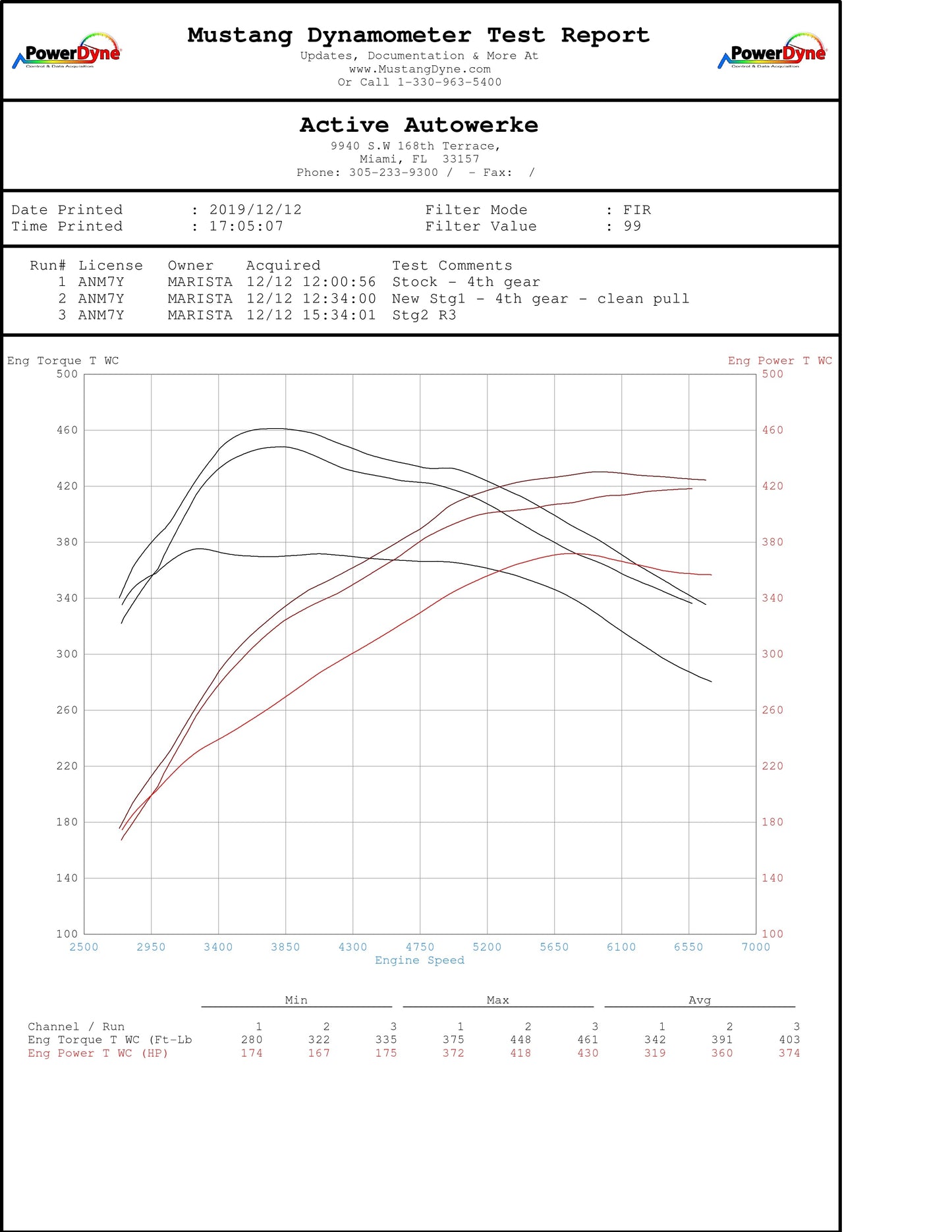 Active Autowerke BMW G2X B58 M340i M440i Catted Downpipe
