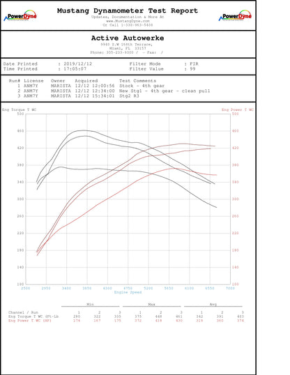 Active Autowerke BMW G2X B58 M340i M440i Catted Downpipe