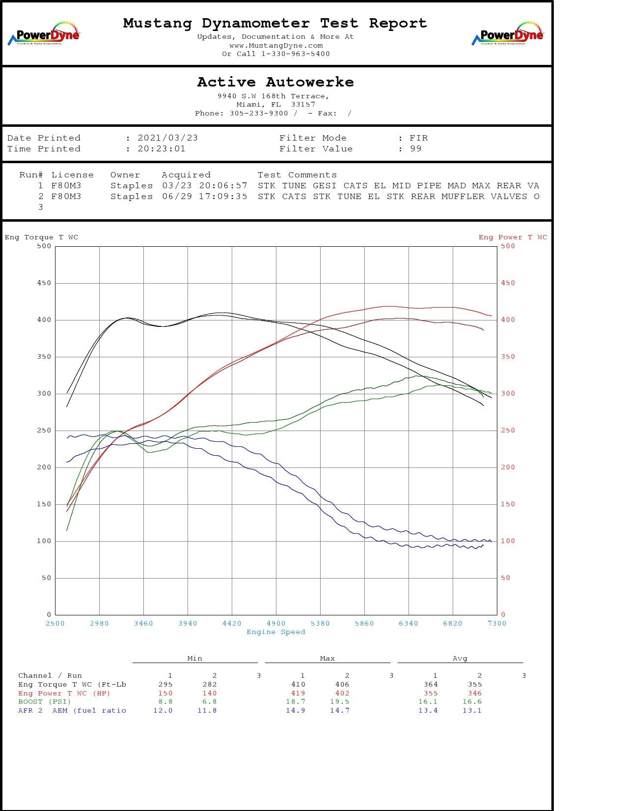 Active Autowerke F8x BMW S55 M2C / M3 / M4 Downpipes w GESI G-Sport Cats