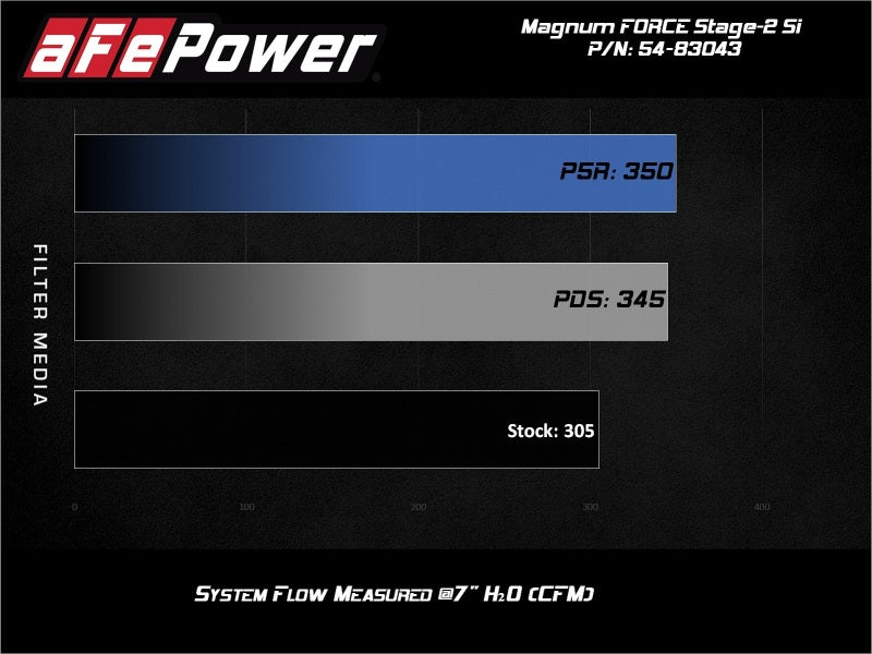 aFe Magnum Force Stage-2Si Cold Air Intake System w/ Pro 5R Media BMW F15 X5 F16 X6 3.0L