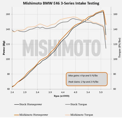 Mishimoto 99-05 BMW E46 323i/325i/328i Performance Cold Air Intake Kit - Black