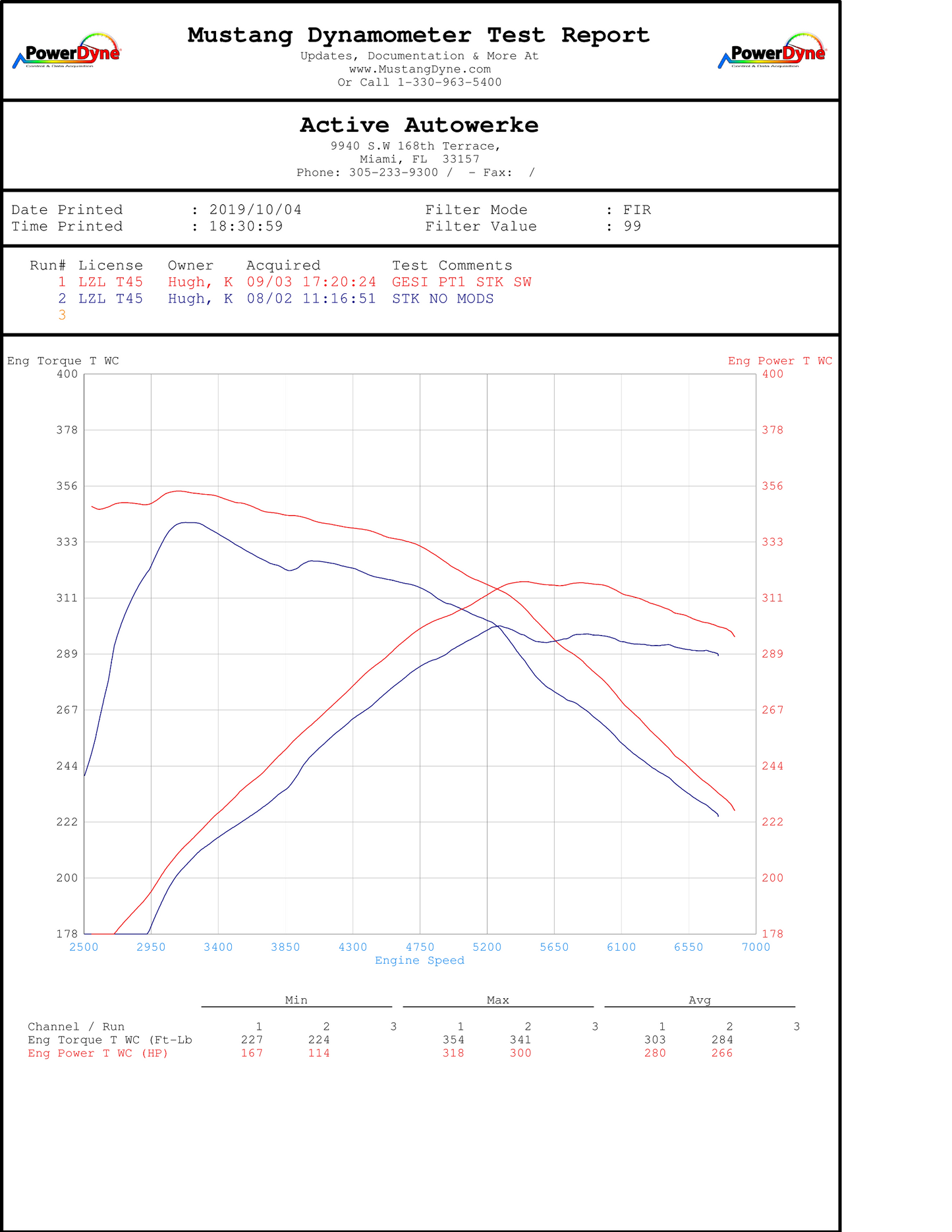 Active Autowerke Supra MKV A90/A91 3.0 Signature Catted Downpipe