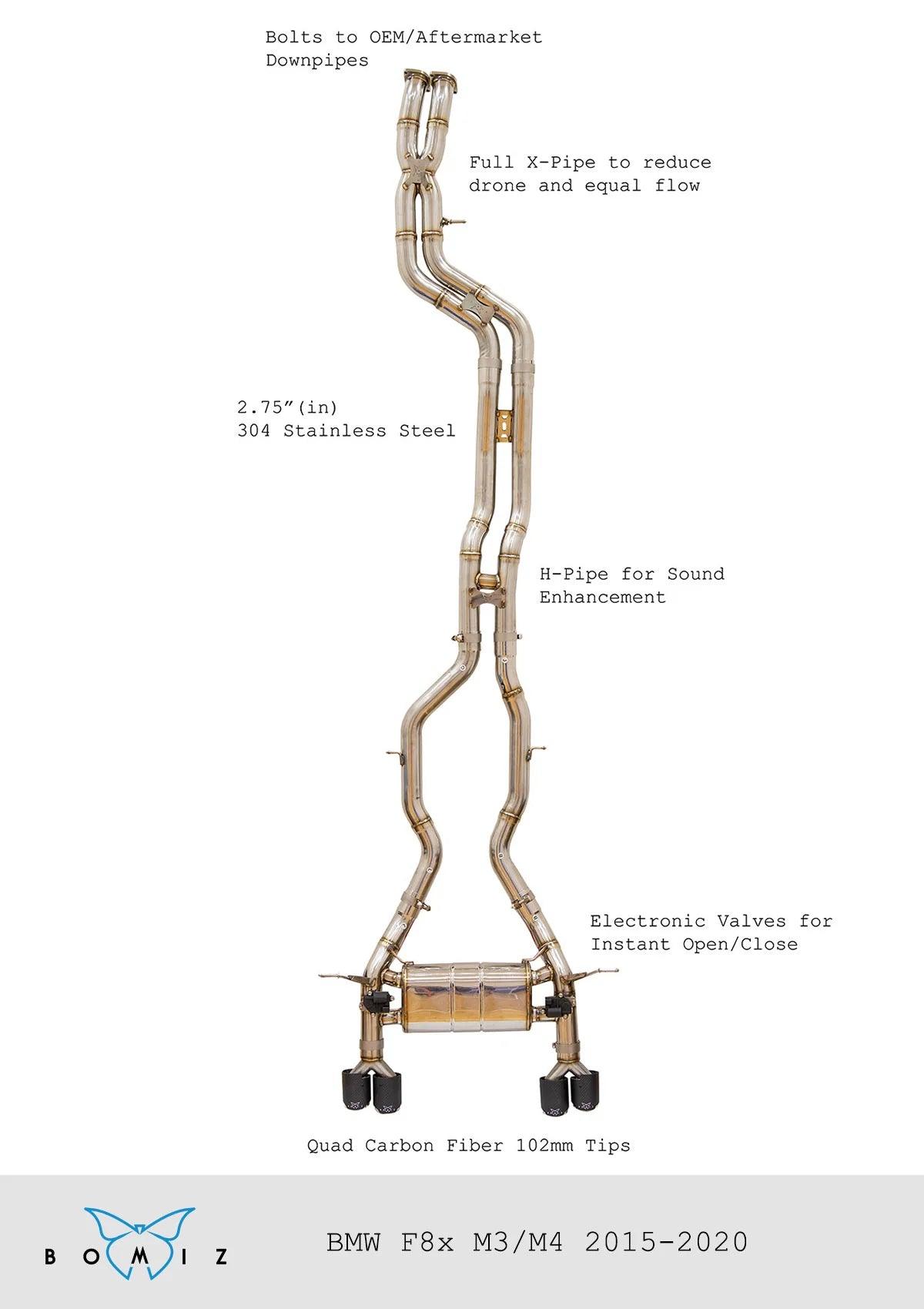 Bomiz BMW F8x M3/M4 Valved Exhaust System - SpeedCave