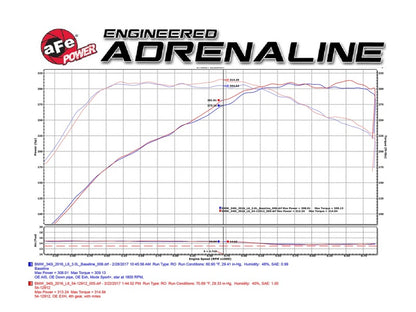 aFe MagnumFORCE Cold Air Intake Stage-2 Pro DRY S F2x F3x B58