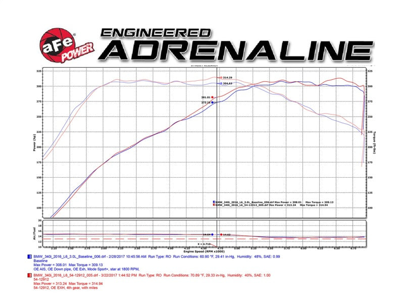 aFe Magnum FORCE Stage-2 Pro 5R Cold Air Intake System F2x F3x B58