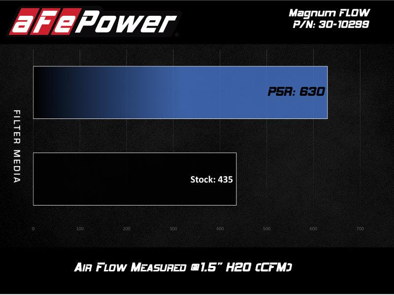 aFe MagnumFLOW P5R Replacement Drop-In Air Filter BMW G20 330i/iX & G29 Z4 B48