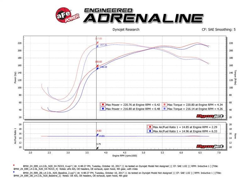 aFe Momentum GT Pro 5R Cold Air Intake System BMW E89 Z4 2.0L N20