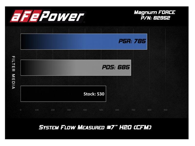 aFe Magnum FORCE Stage-2 Si Pro 5R Carbon Fiber CAI w/Filter BMW E9x M3