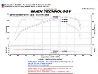 Injen BMW E8X E9X N54 Twin Short Ram Intake - Multiple Finishes