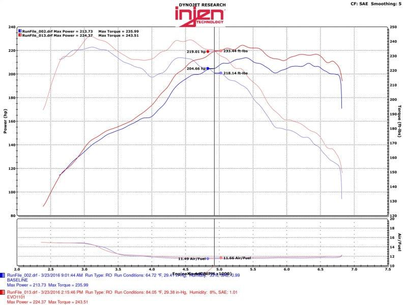 Injen BMW F Chassis 2/3/4 Series N20/N26 Evolution Intake