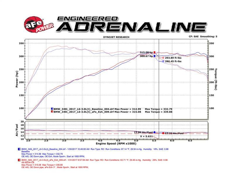 aFe MACHForce XP Exhausts Cat-Back BMW F3x B58