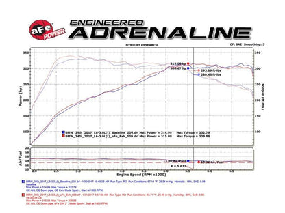 aFe MACHForce XP Exhausts Cat-Back BMW F3x B58