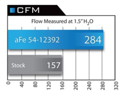 aFe MagnumFORCE Intake Stage-2 Pro 5R 92-99 BMW E36