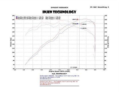 Injen BMW E46 330i M54 Wrinkle Black Short Ram Intake w/ Heat Shield & Adapter