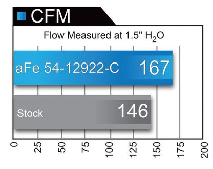 aFe Magnum FORCE Stage-2 Pro 5R Cold Air Intake System F2x F3x B48