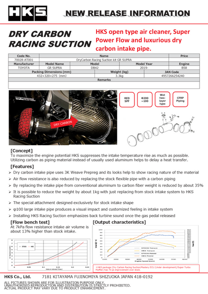 HKS Toyota A90 GR Supra DryCarbon Full Cold Air Intake Kit