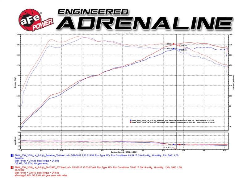 aFe Magnum FORCE Stage-2 Pro 5R Cold Air Intake System F2x F3x B48