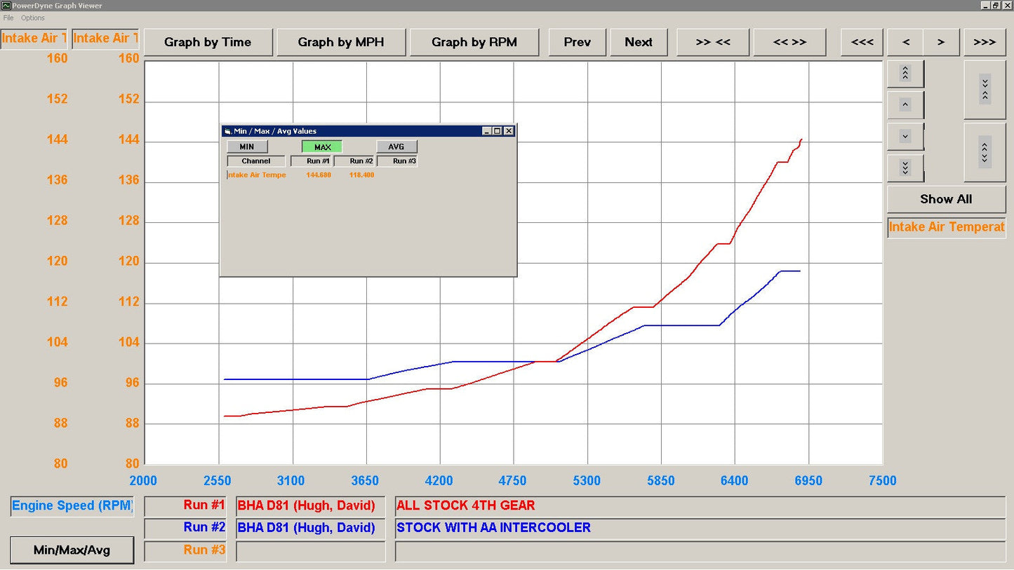 Active Autowerke BMW F30 F32 F22 F87 228i M235i M2 328i 428i 335i 435i N55 Intercooler