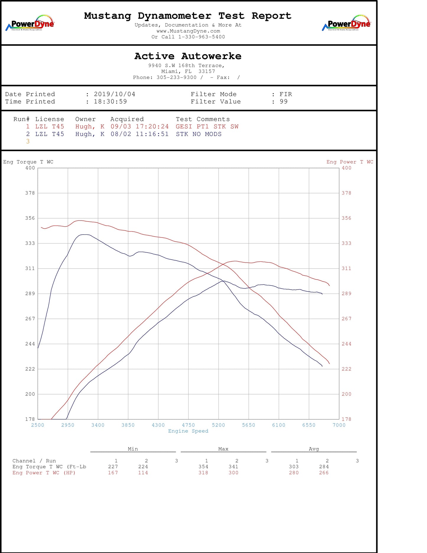 Active Autowerke BMW B58 F3X M240i 340i 440i Catted Downpipe