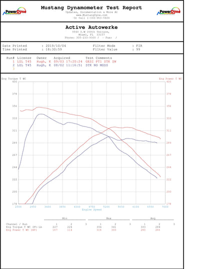 Active Autowerke BMW B58 F3X M240i 340i 440i Catted Downpipe