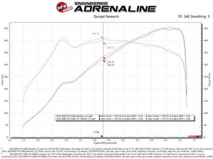 aFe Momentum GT Cold Air Intake System w/ Pro 5R Filters G80 G82 M3 M4