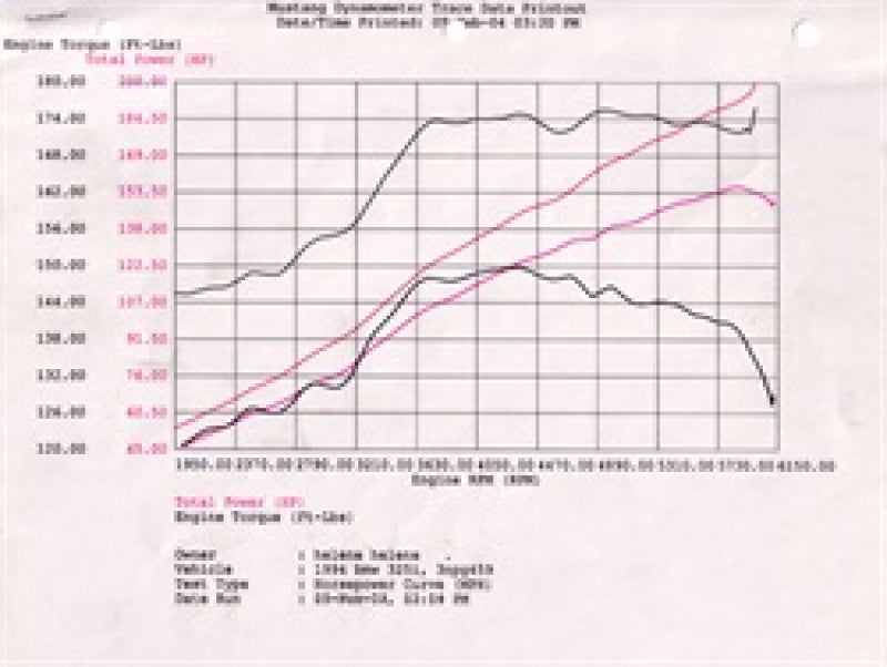 aFe MagnumFORCE Intake Stage-2 Pro 5R 92-99 BMW E36