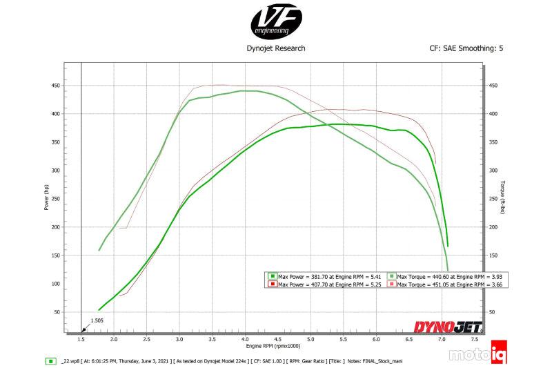 CSF BMW G Chassis B58 Toyota A90 Supra Charge-Air Cooler Manifold- Machined Billet Aluminum