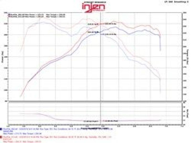 Injen BMW F Chassis 2/3/4 Series N20/N26 Evolution Intake