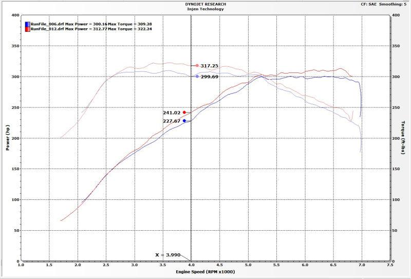 Injen BMW F Chassis 2/3/4 Series B58 Evolution Intake