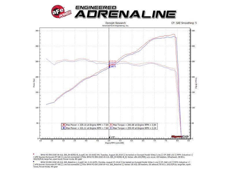 aFe Magnum FORCE Stage-2 Si Pro 5R Carbon Fiber CAI w/Filter BMW E9x M3